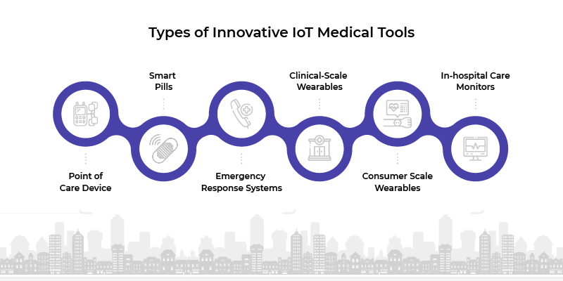 types of innovative iot medical tools
